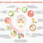 yamuna-infografika